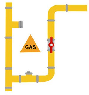 tuberia para Instalaciones Nuevas de Gas